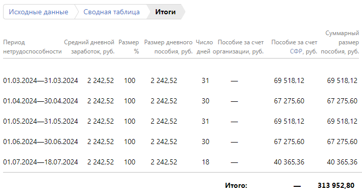 Расчет пособия по беременности и родам в 2018 году