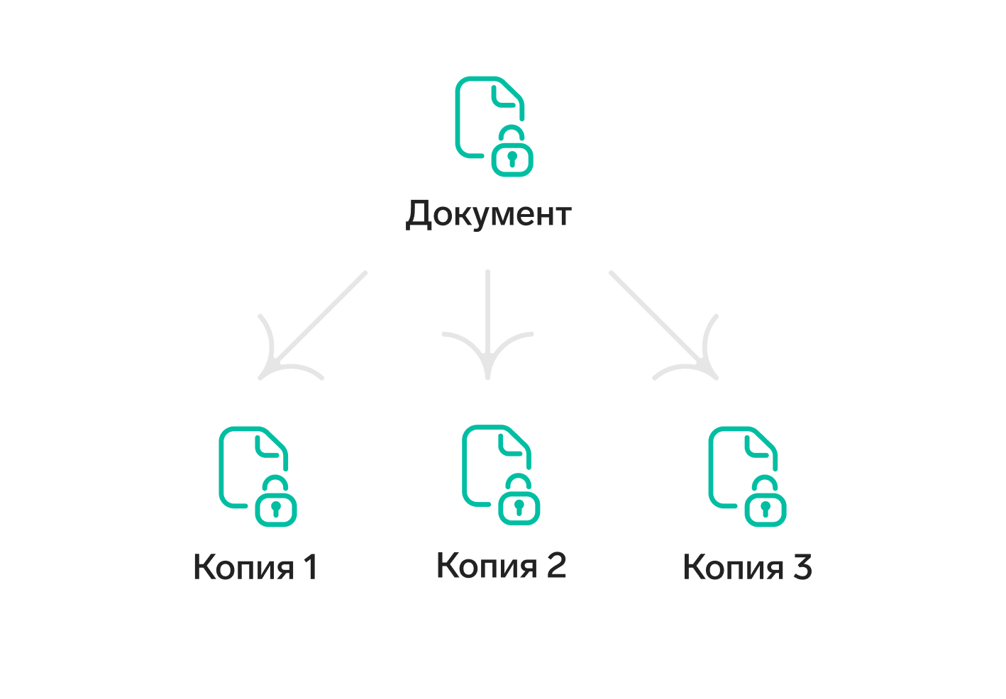 Хранение документов в организации — Контур.Диадок