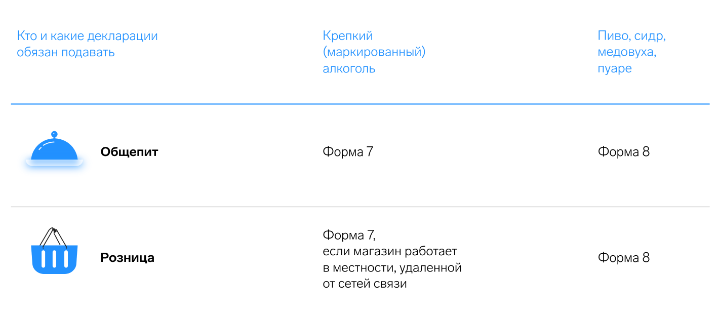 Как заполнить алкогольную декларацию без ошибок — Контур.Маркет