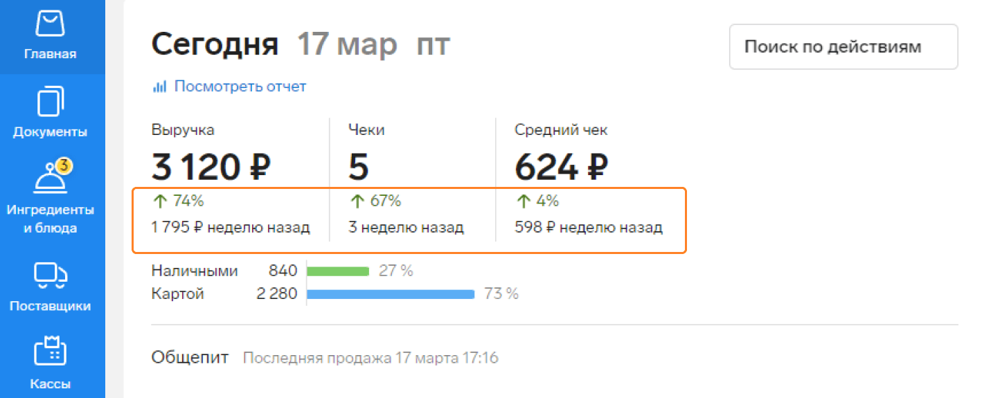 Какие отчеты нужны собственнику ресторана для эффективного управления —  Контур.Маркет