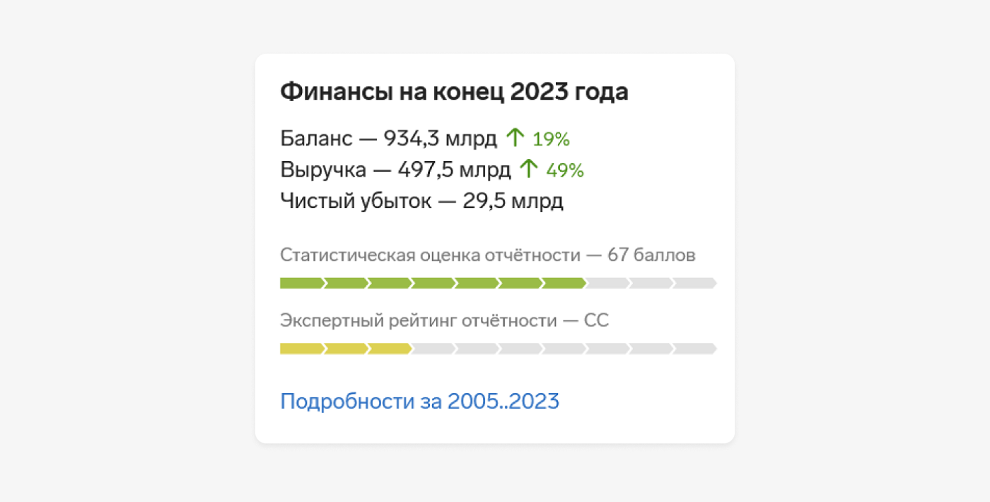 Значения показателей по сравнению с предыдущим периодом