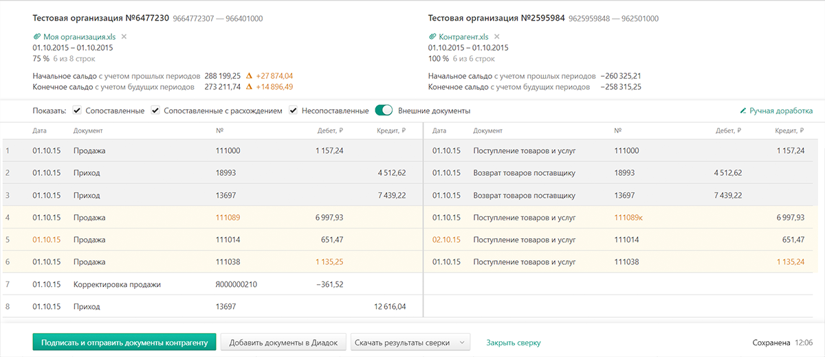 Акт сверки не сходится с контрагентом: как исправить ошибки