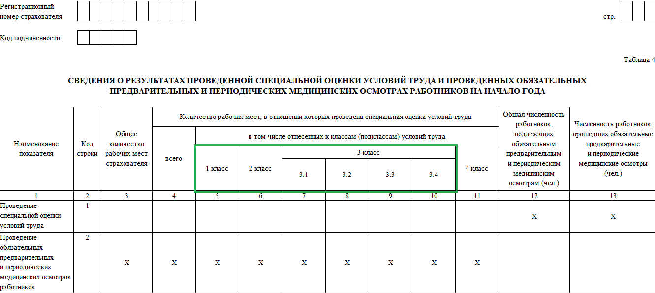 Таблица отчетности. Таблица по кварталам. Новая форма отчета в ФСС В 2022.