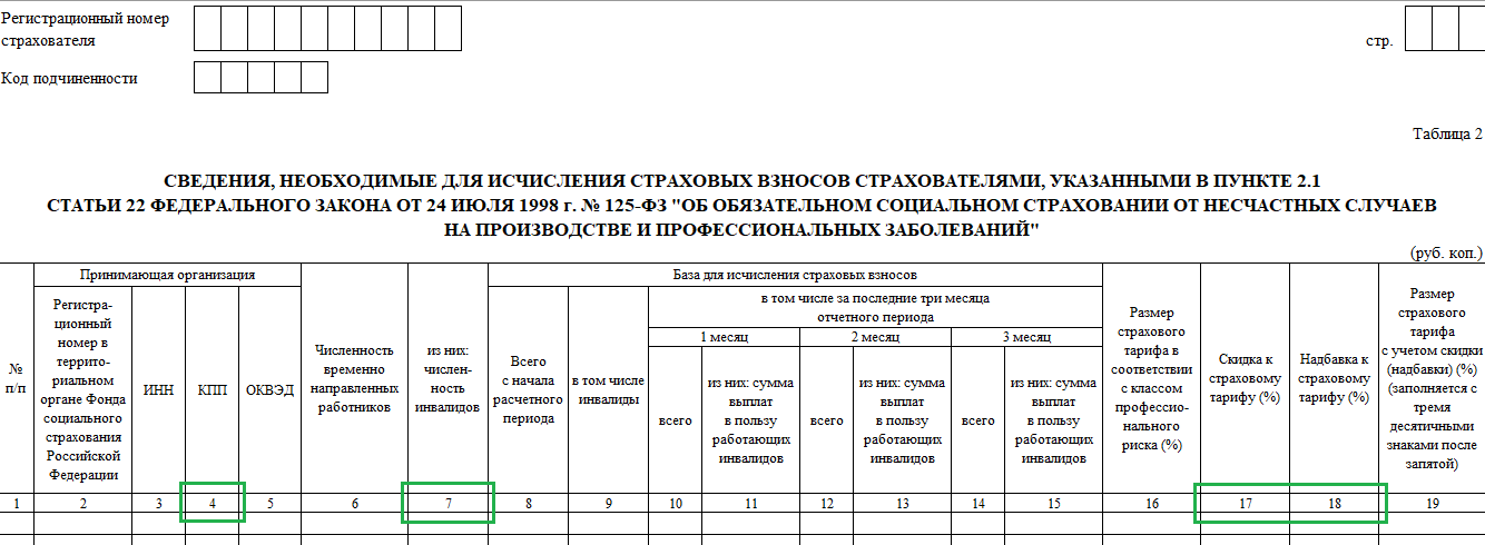 Об обязательном соцстрасховании от НС и ПЗ