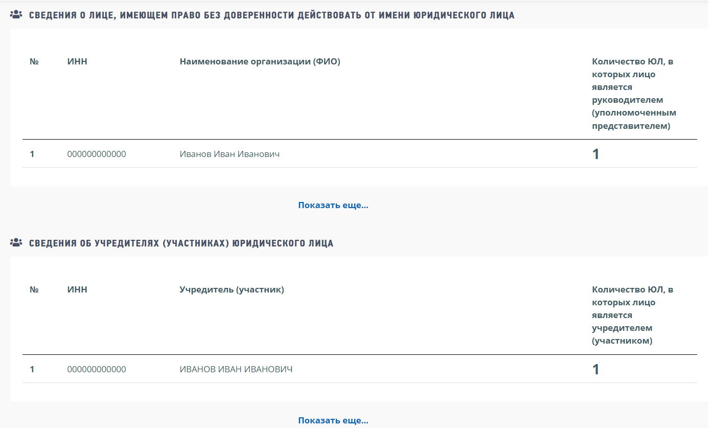 Сведения о лице, имеющем право действовать от имени юридического лица