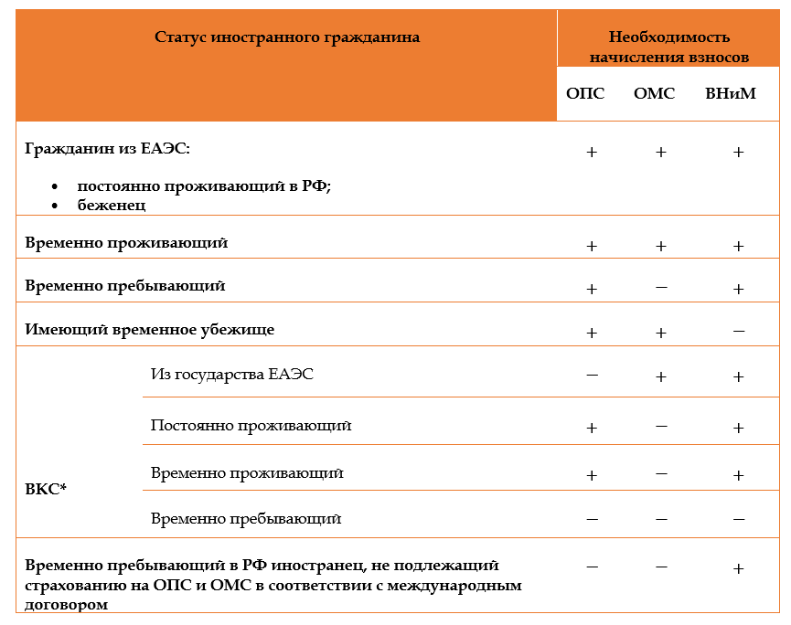 Выплаты иностранцам