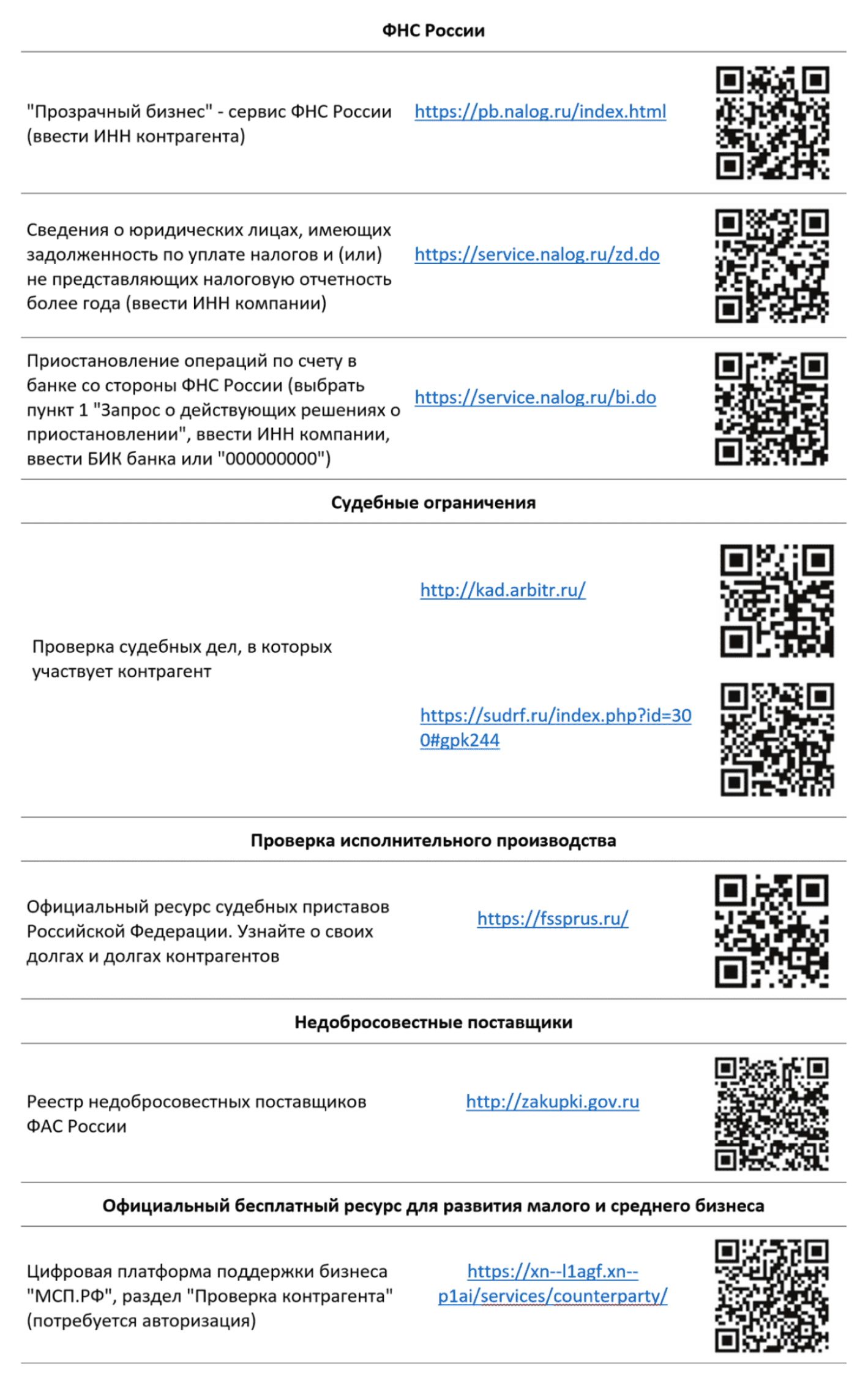 Сервисы для проверки клиентов