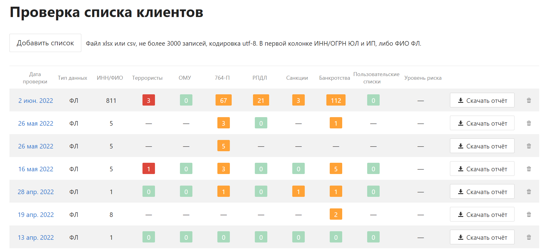 Проверка списка клиентов