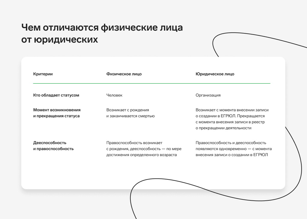 Юридическое лицо: где найти информацию и как проверить — Контур.Фокус