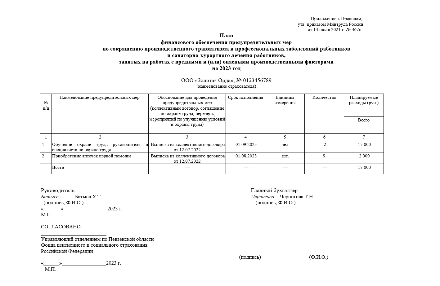 План предупредительных мер по улучшению условий и охраны труда в фсс