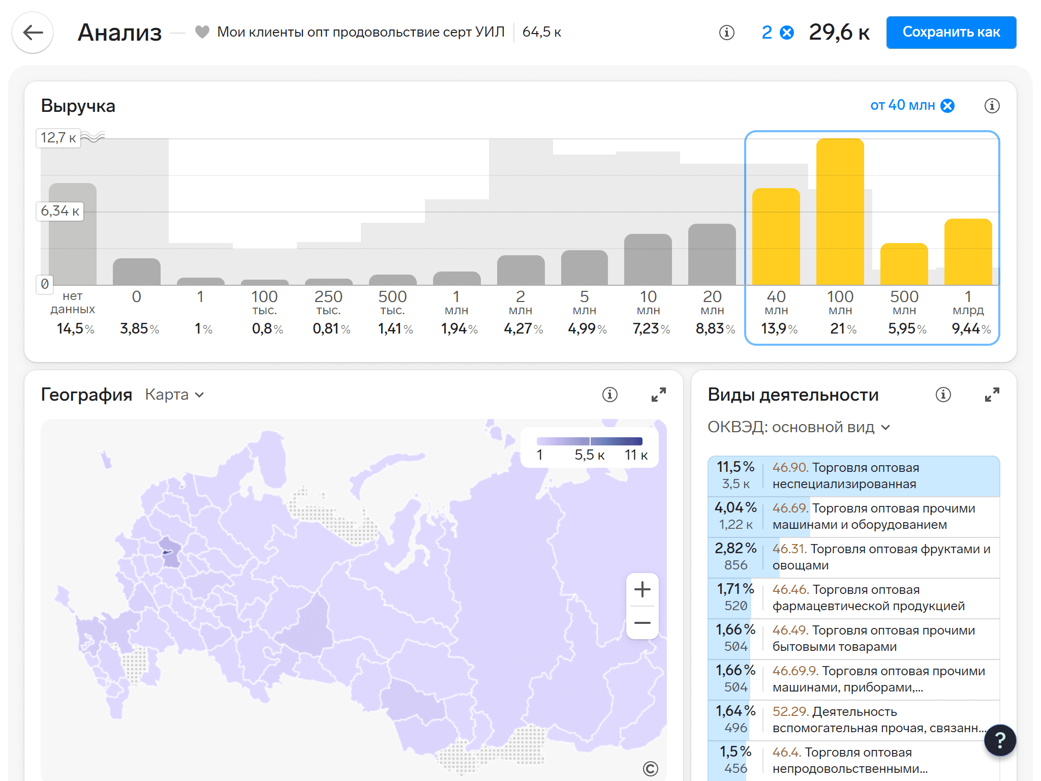 Зачем исследовать клиентов и как это делать дёшево — Контур.Компас