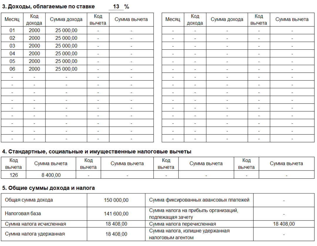 Какие коды вычетов для справки 2-НДФЛ в 2021 году
