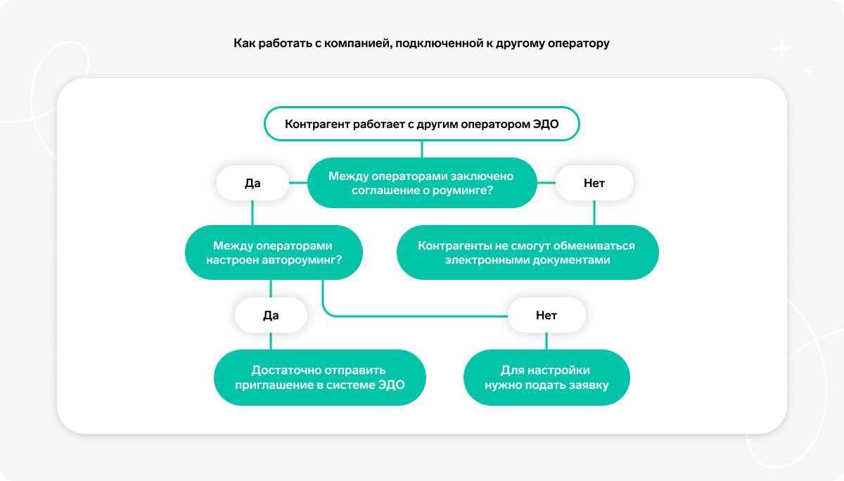 Как настроить роуминг эдо