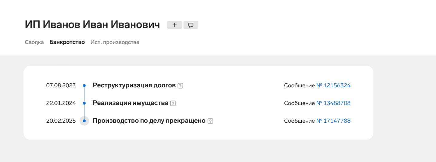 Проверка ИП на банкротство в Контур.Фокусе