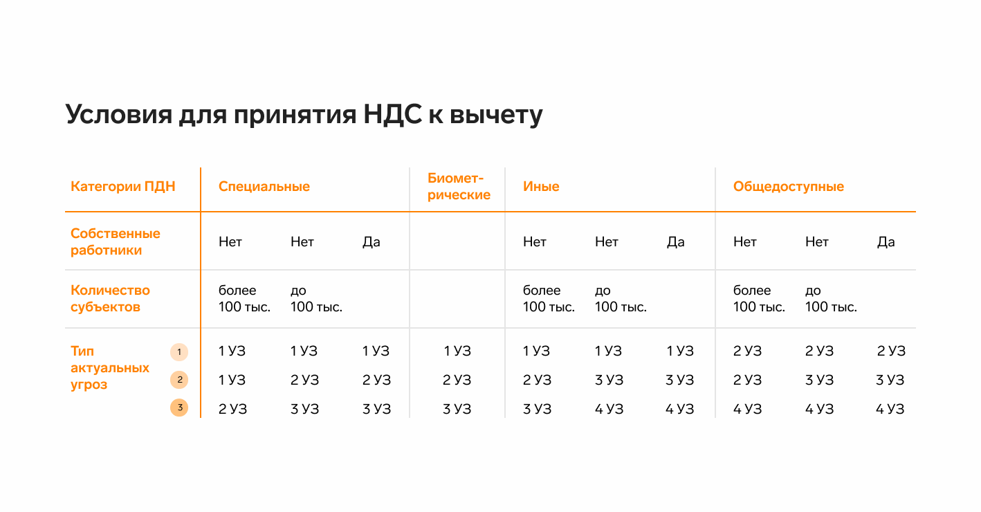 Как определить уровень защищенности информационных систем — Контур