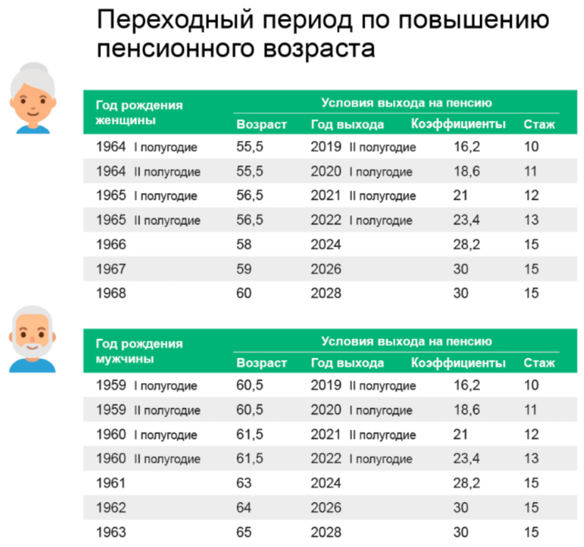 Как самозанятому не остаться без пенсии — Контур