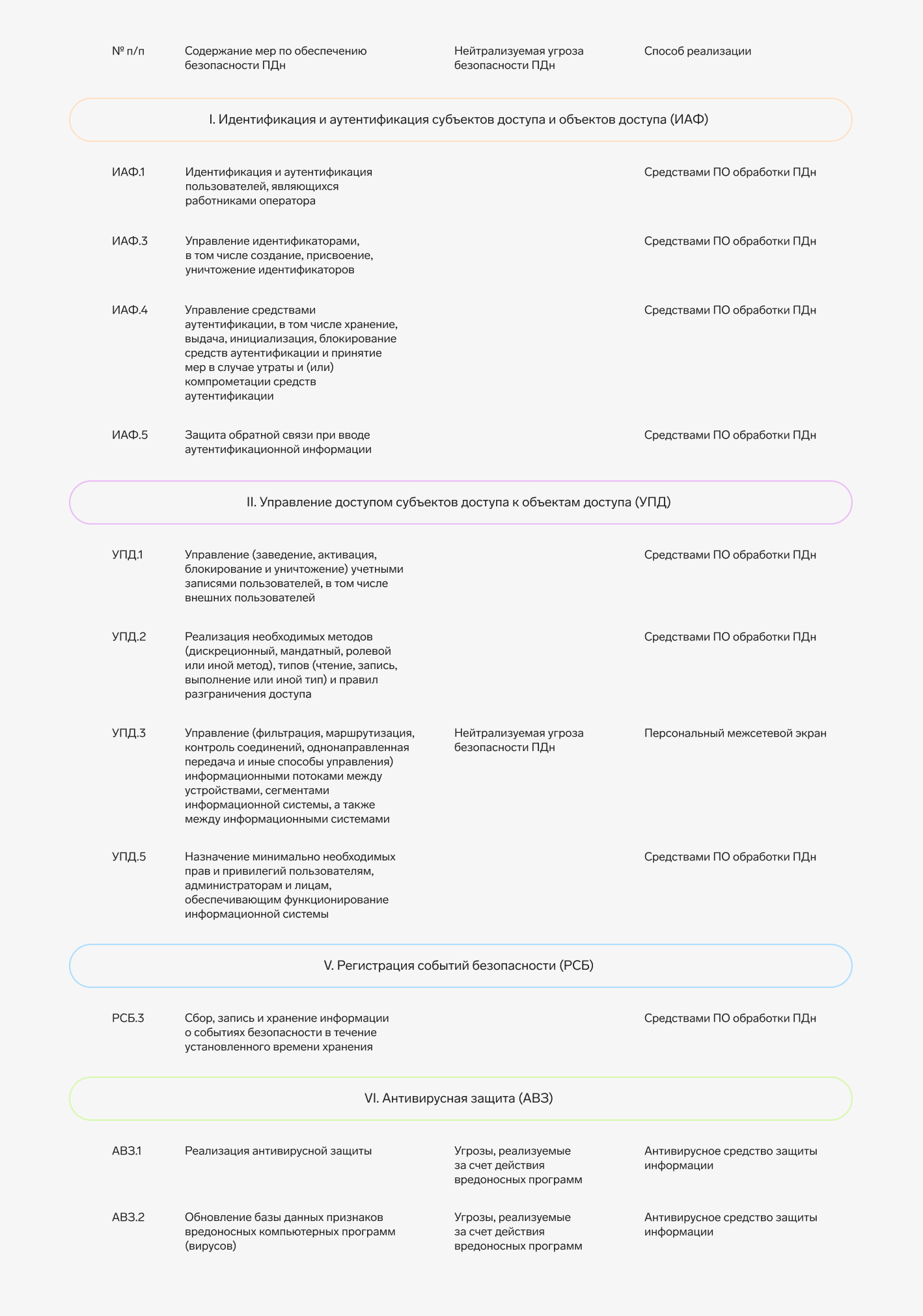 Как защитить себя и своих близких от порчи, сглаза, проклятия