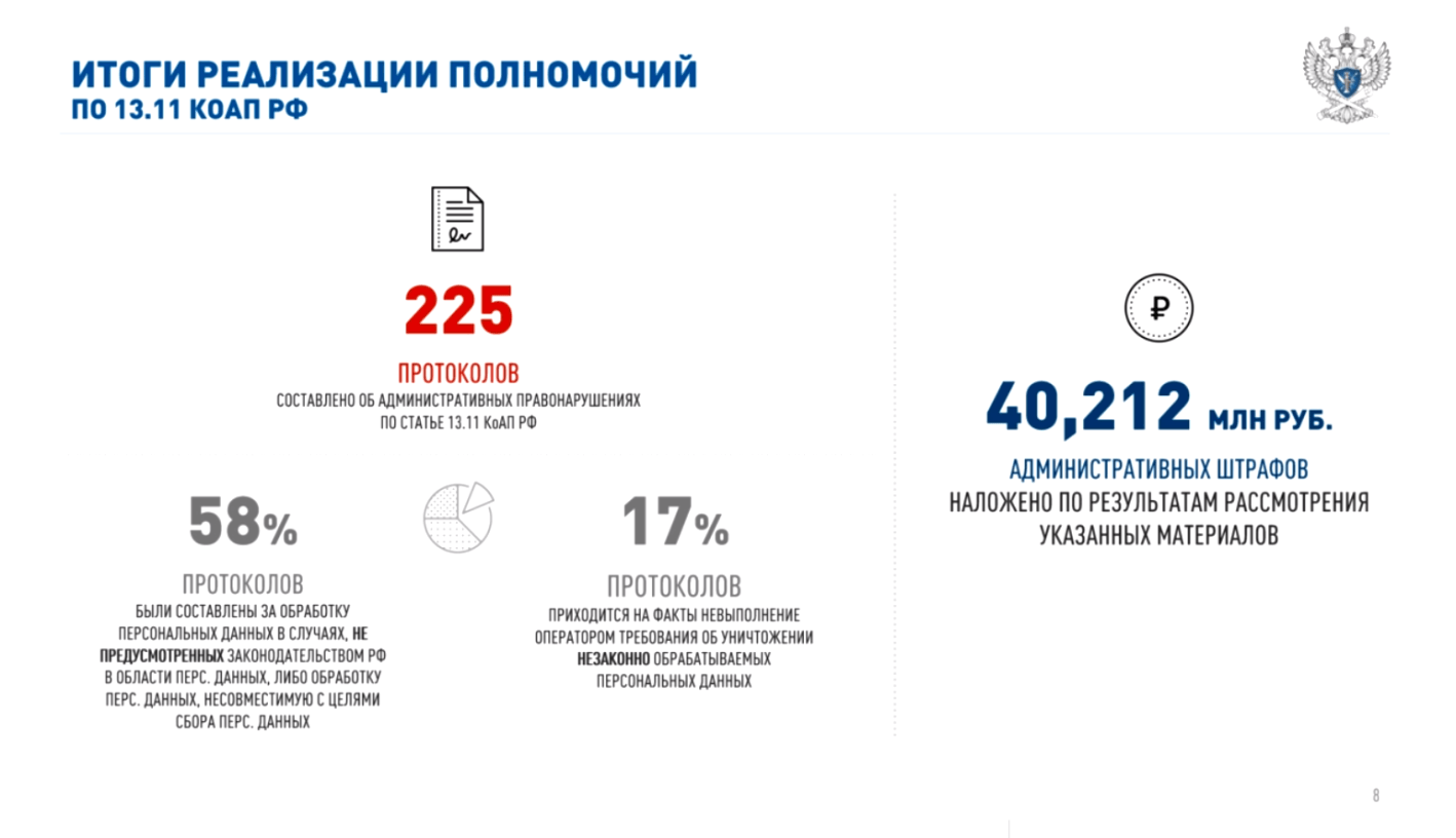 Обработка персональных данных без штрафов: всё, что нужно знать — Контур