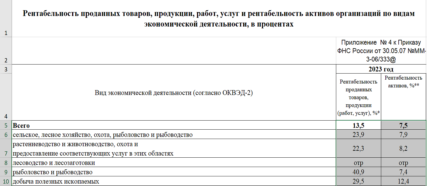 Обновлена Концепция системы планирования выездных налоговых проверок —  Контур