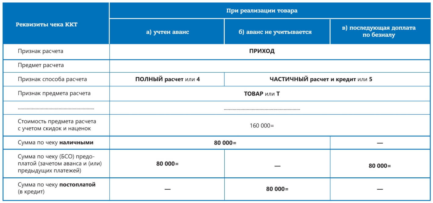 Чеки на онлайн-ККТ — Контур