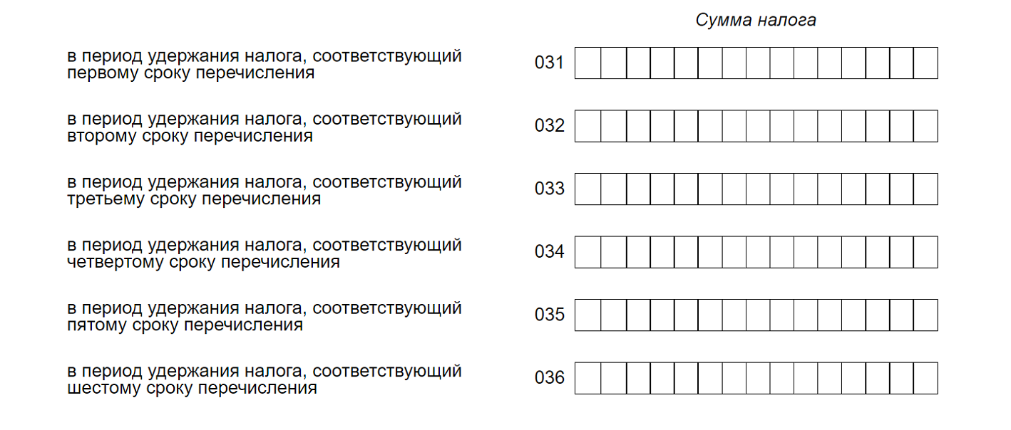 Изменения в новой форме расчета 6‑НДФЛ — Контур