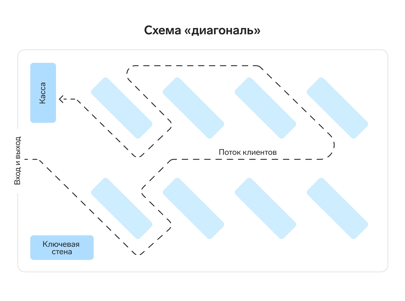 Как украсить детский сад на выпускной