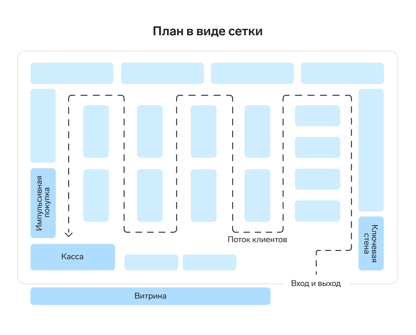 Организация торгового зала для повышения продаж — Контур