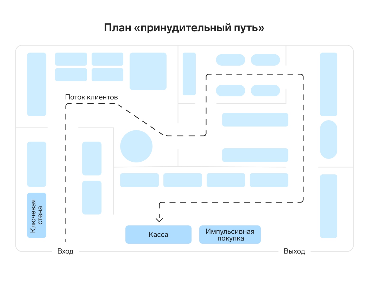 Организация торгового зала для повышения продаж — Контур