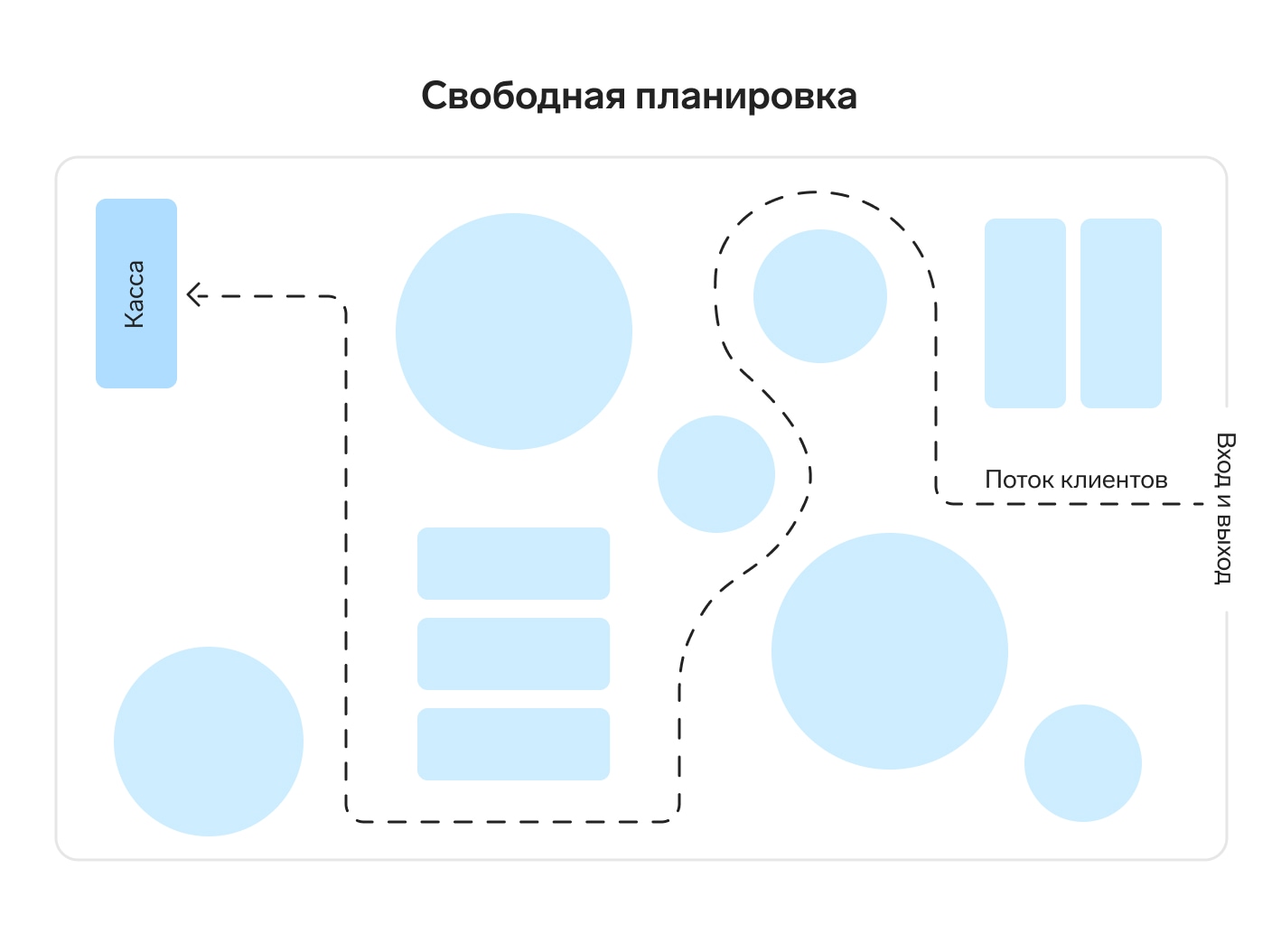 Организация торгового зала для повышения продаж — Контур