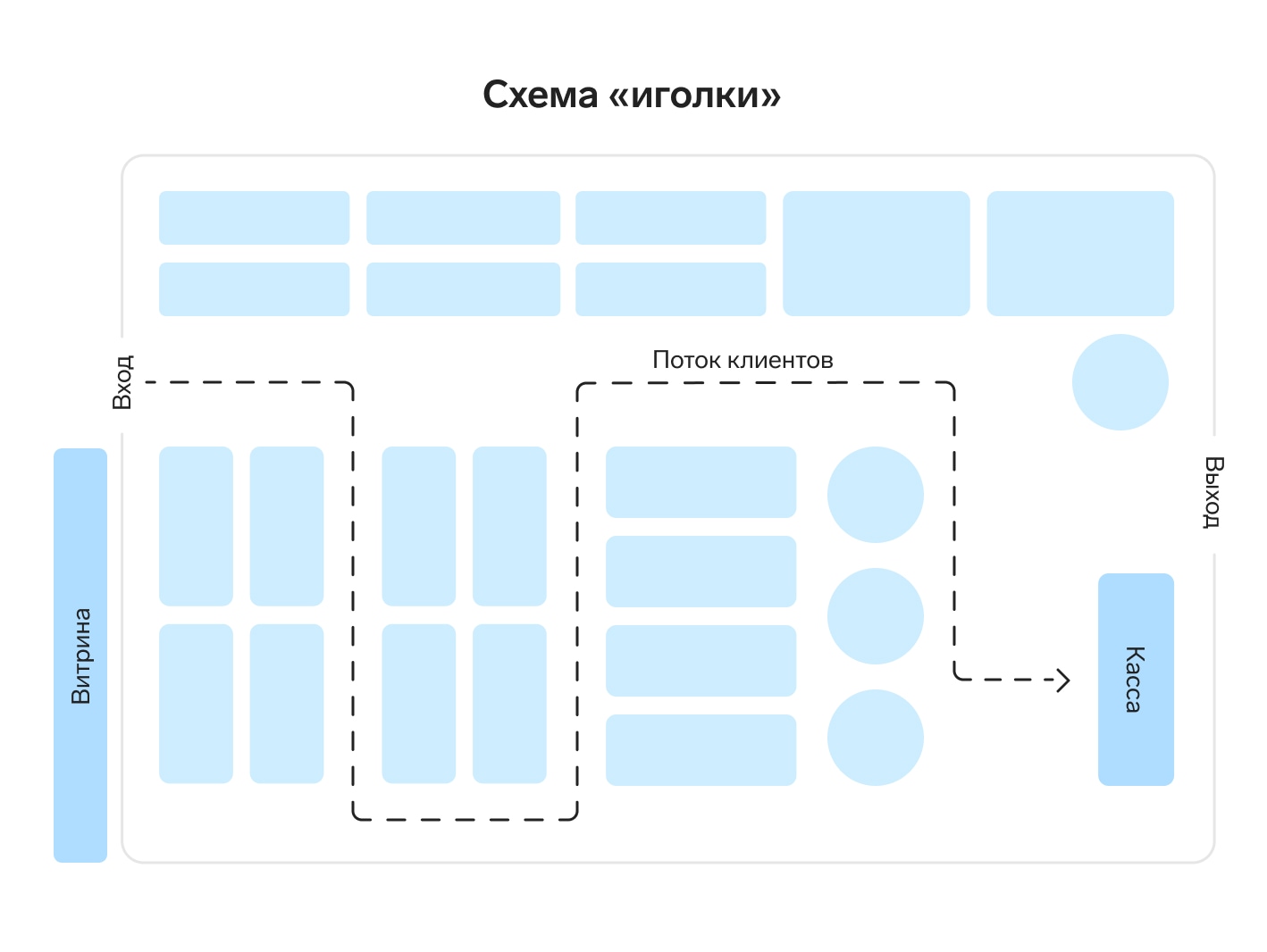 Организация торгового зала для повышения продаж — Контур