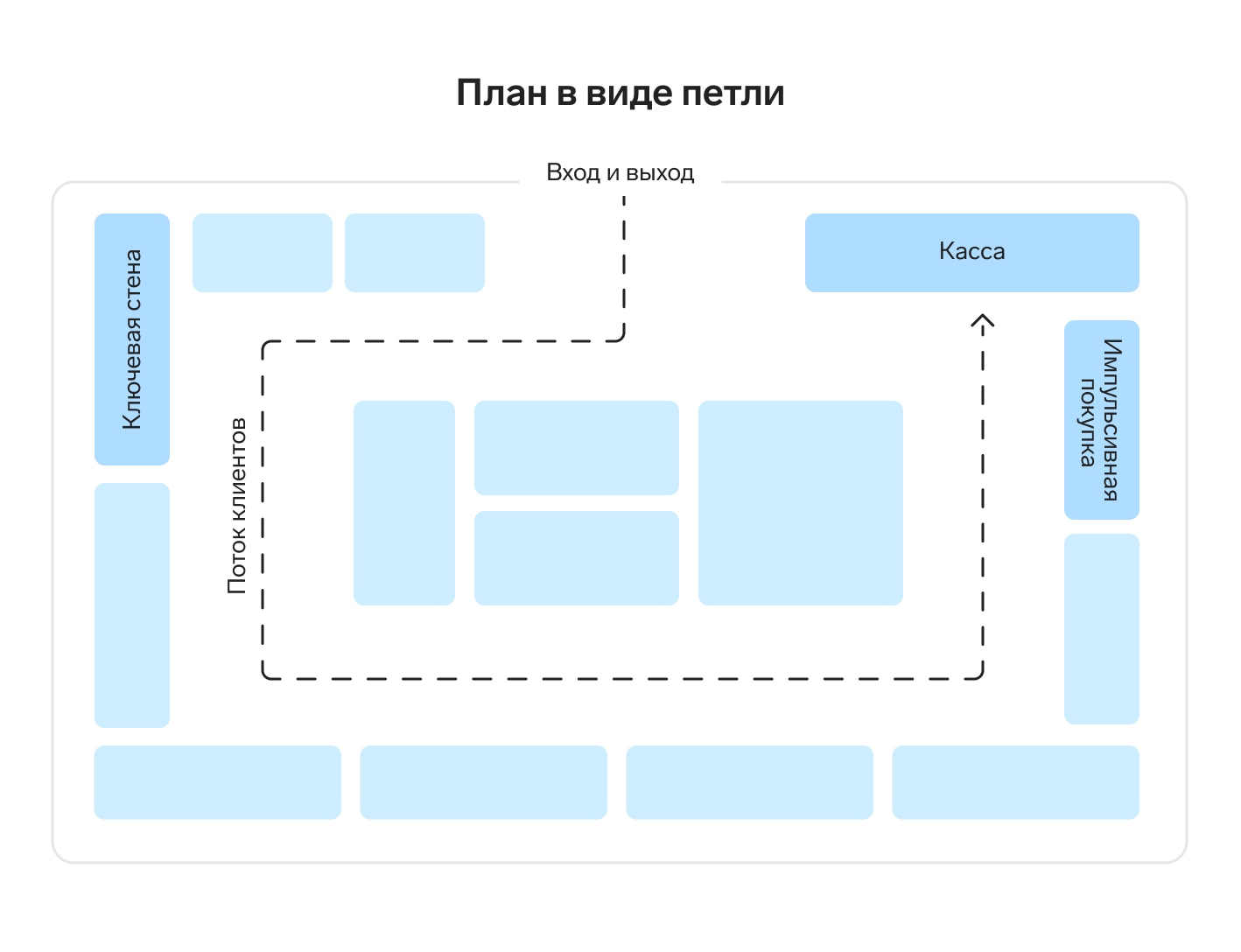 Организация торгового зала для повышения продаж — Контур