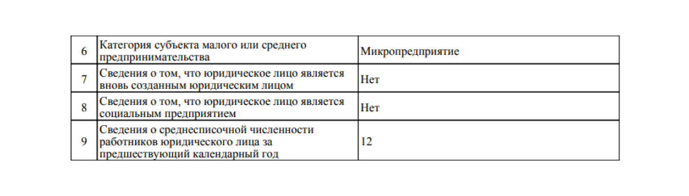 Численность сотрудников на сайте ФНС