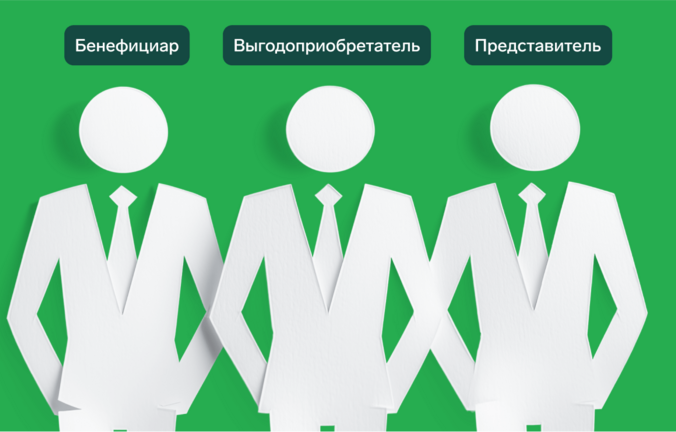 Бенефициар, выгодоприобретатель, представитель: как и в каких случаях выявлять