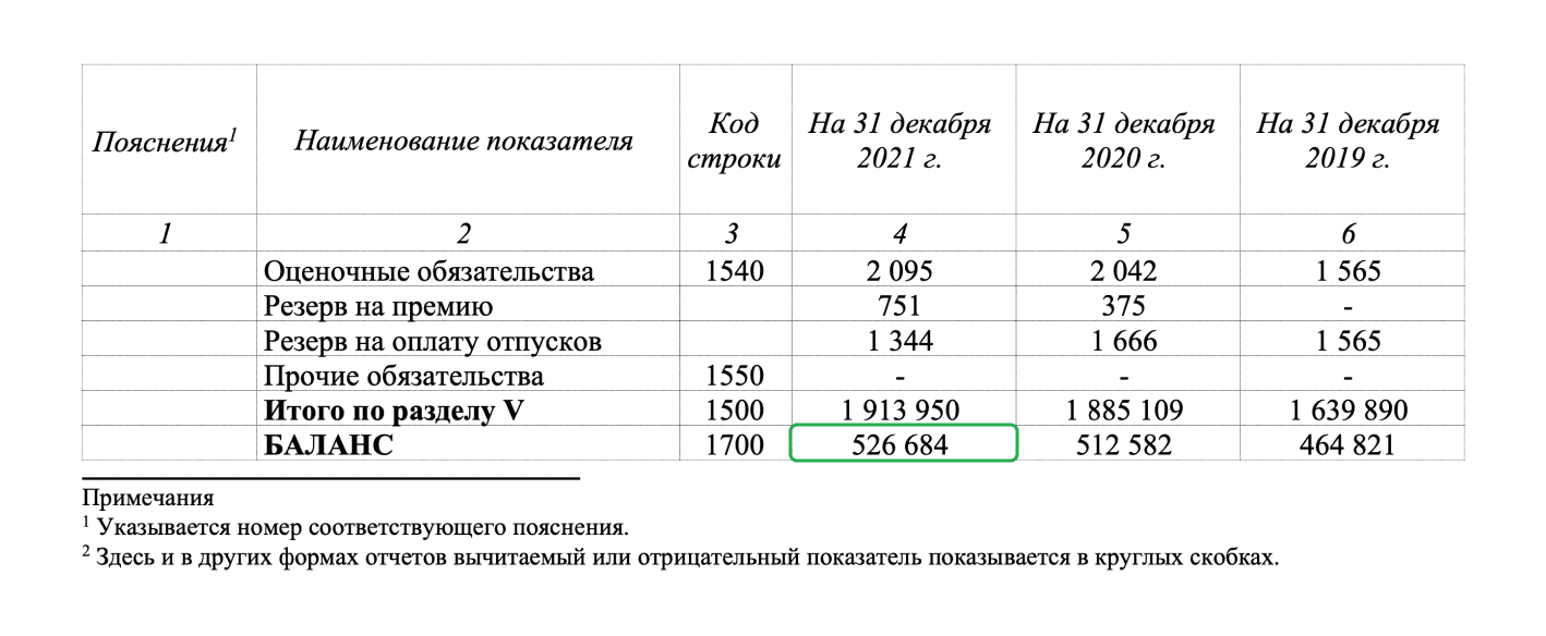 Что Такое Балансовая Стоимость Активов Общества