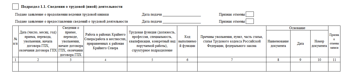 Иная трудовая деятельность