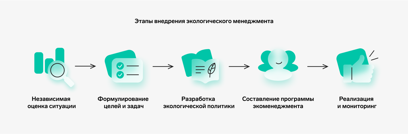 Где в Беларуси можно получить профессию эколога | Адукар