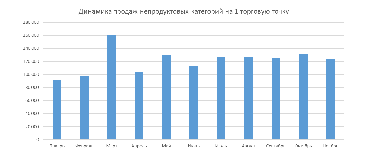Динамика