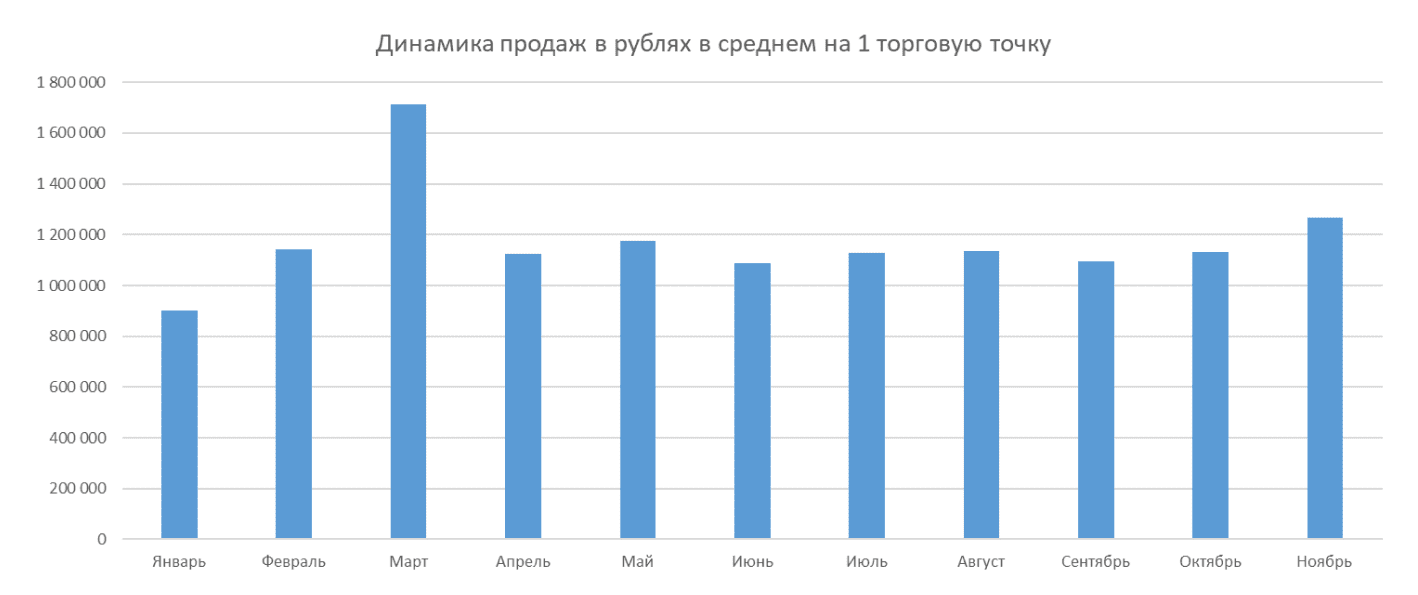 Что лучше продавать на «Вайлдберриз» новичку, топ выгодно продаваемых товаров на Wildberries