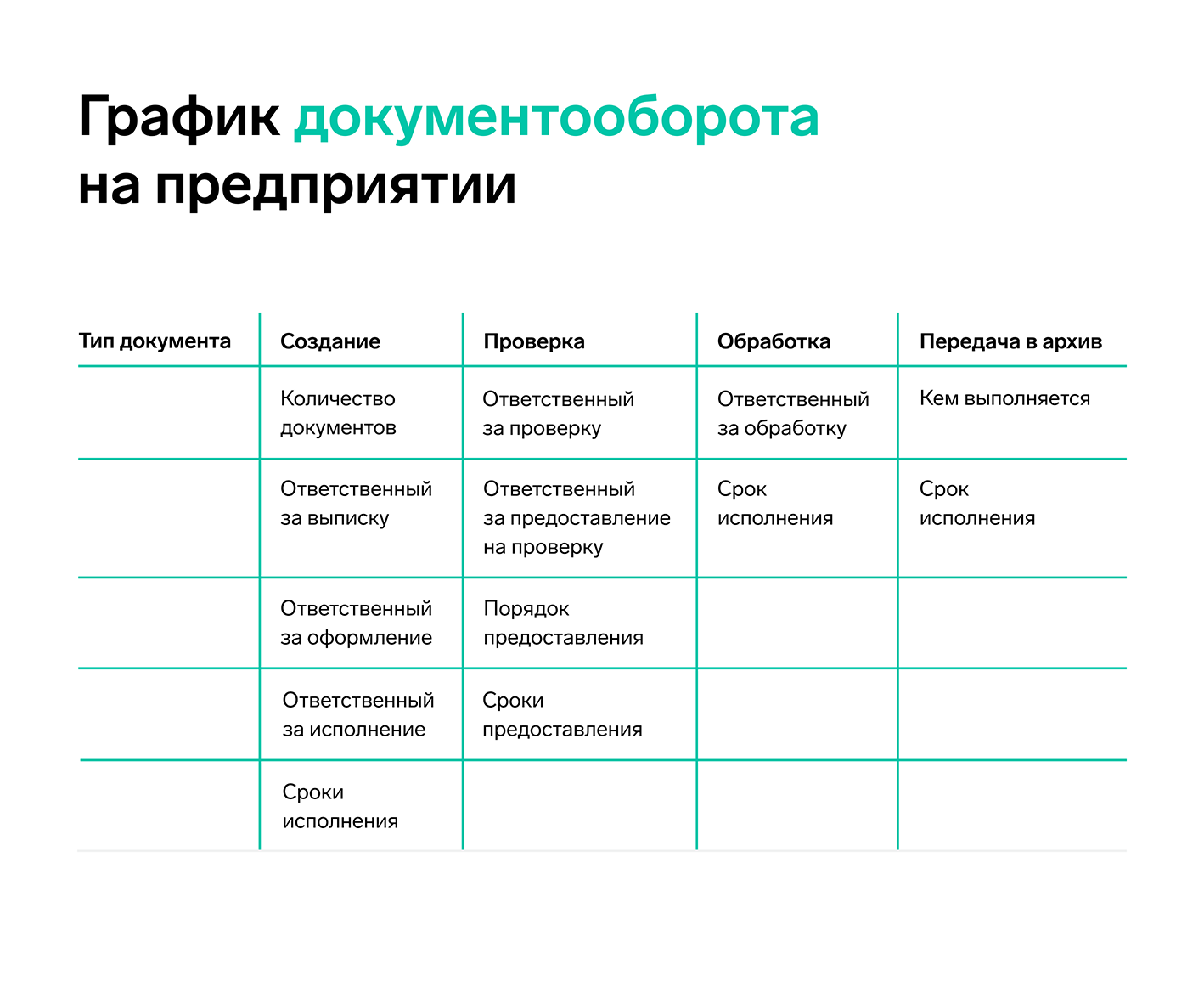 График документооборота на предприятии: что это, образец, кто составляет и  утверждает — Диадок