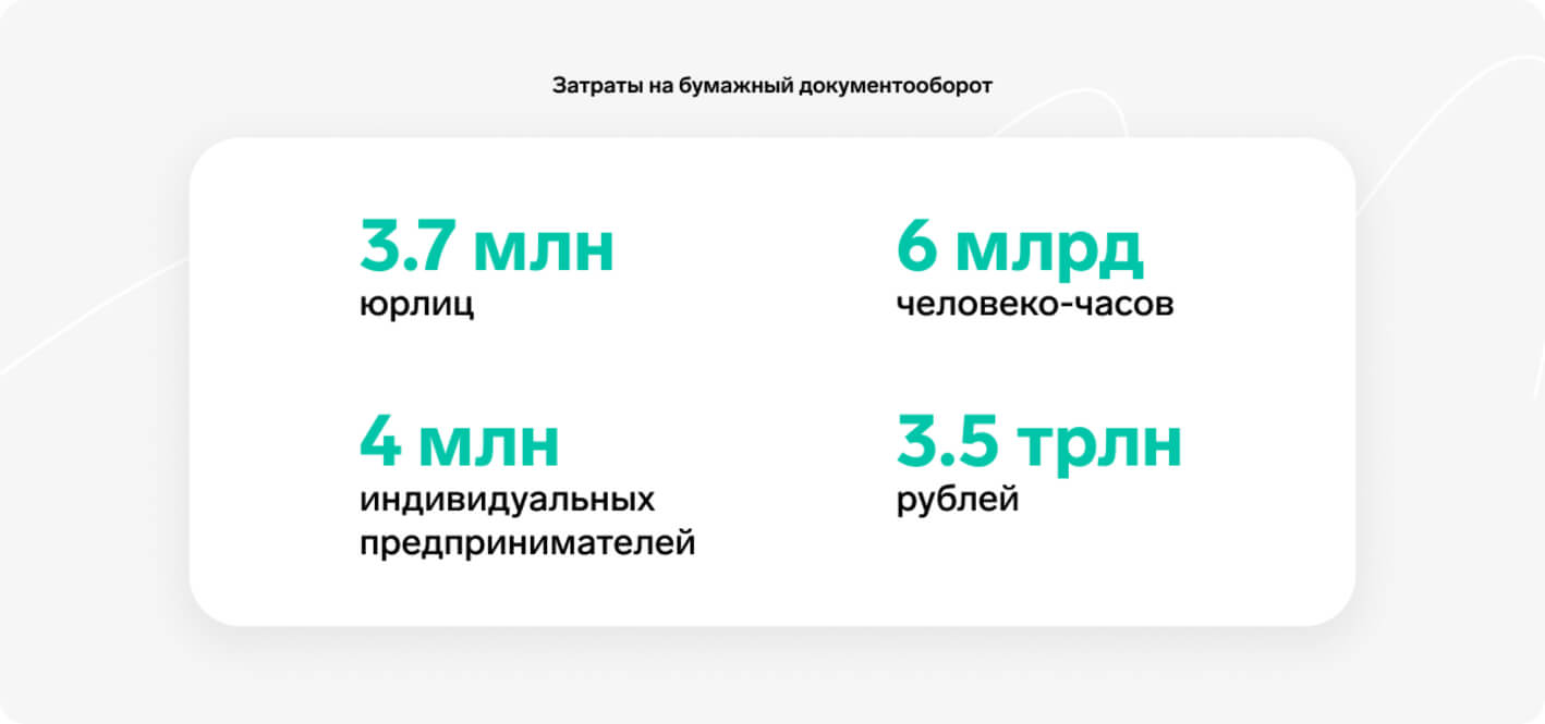 Затраты на бумажный документооборот