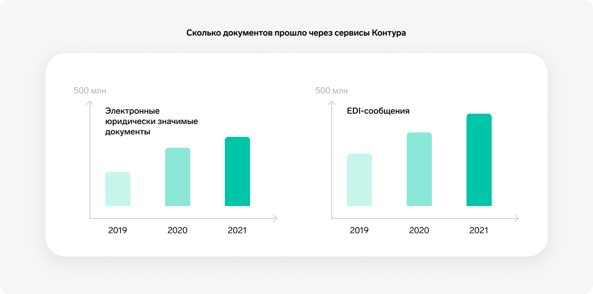 Оценка аналитиков Контура
