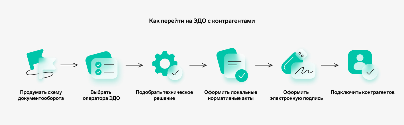 Диадок документооборот