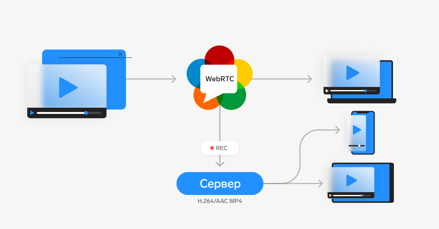 WebRTC: как отключить в Chrome, Opera, Яндекс Браузере, FireFox, проверить  настройки на Android — Контур.Толк — Контур.Толк