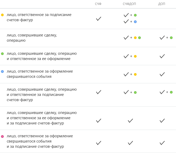 Энциклопедия решений. Универсальный передаточный документ в целях НДС | ГАРАНТ