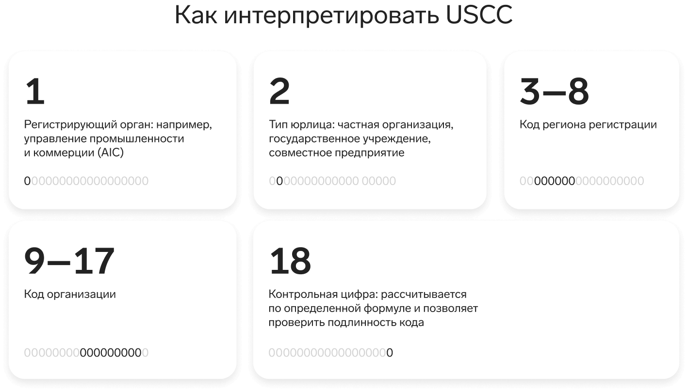 Как интерпретировать USCC