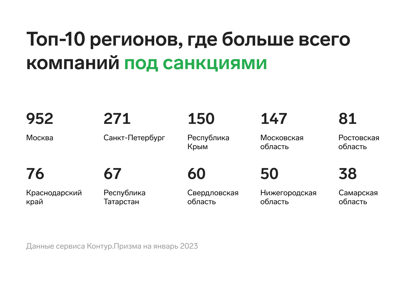 Какие российские банки не под санкциями 2024