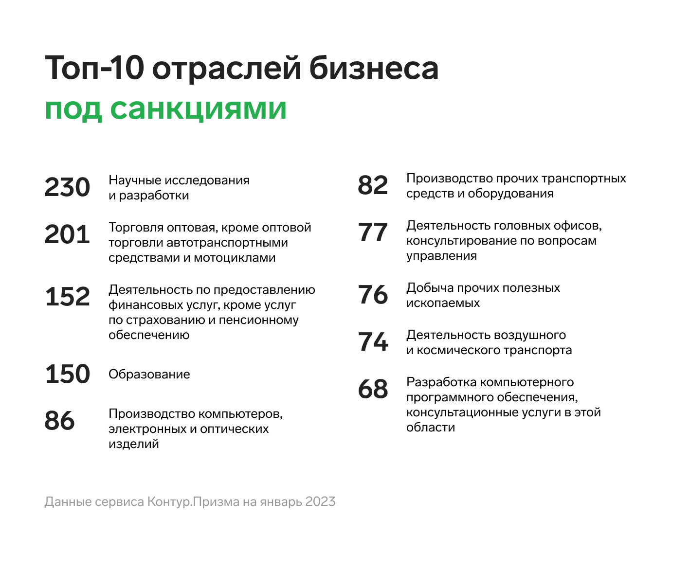 Отрасли бизнеса. Отрасли бизнеса список. Предприятия под санкциями. Компании под санкциями.