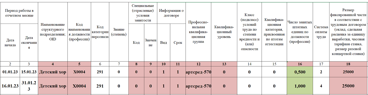 Особенности заполнения формы ЕФС-1 с подразделом 1.3