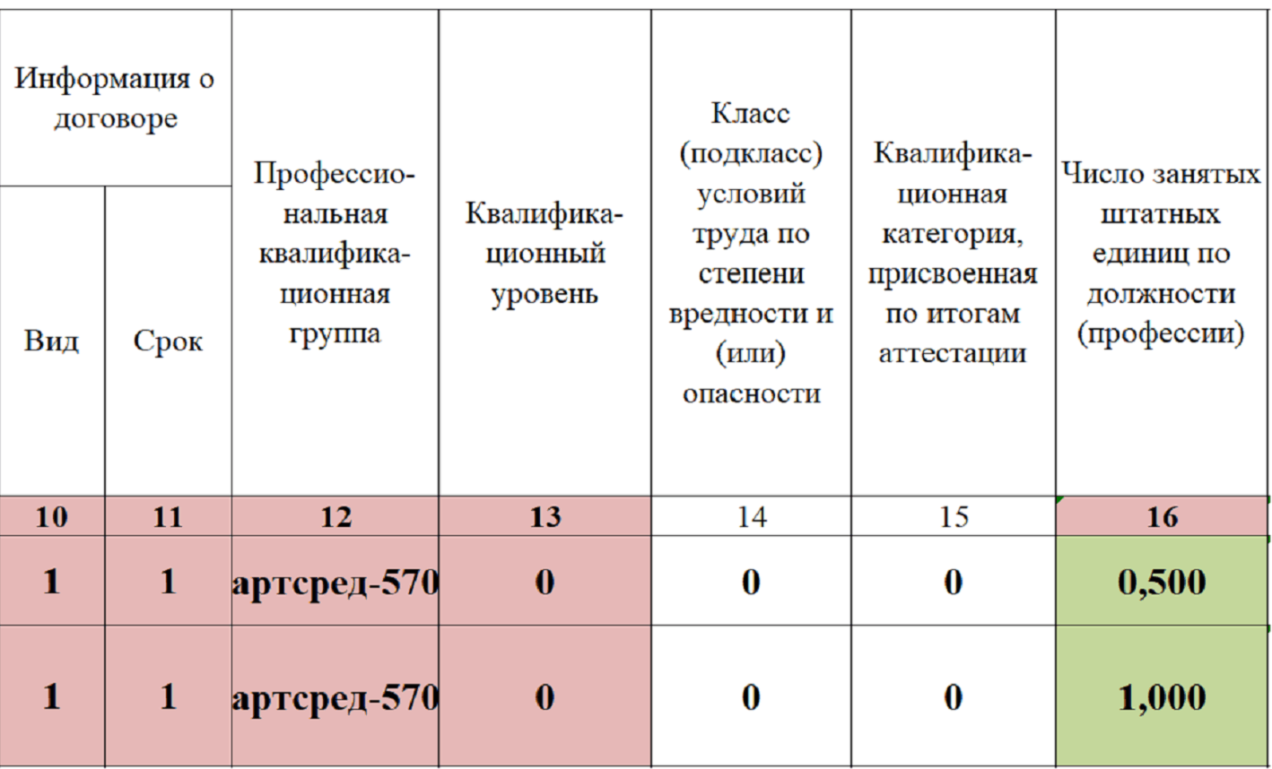 Как заполнить сведения о зарплате госработников в ЕФС‑1 — Контур.Экстерн