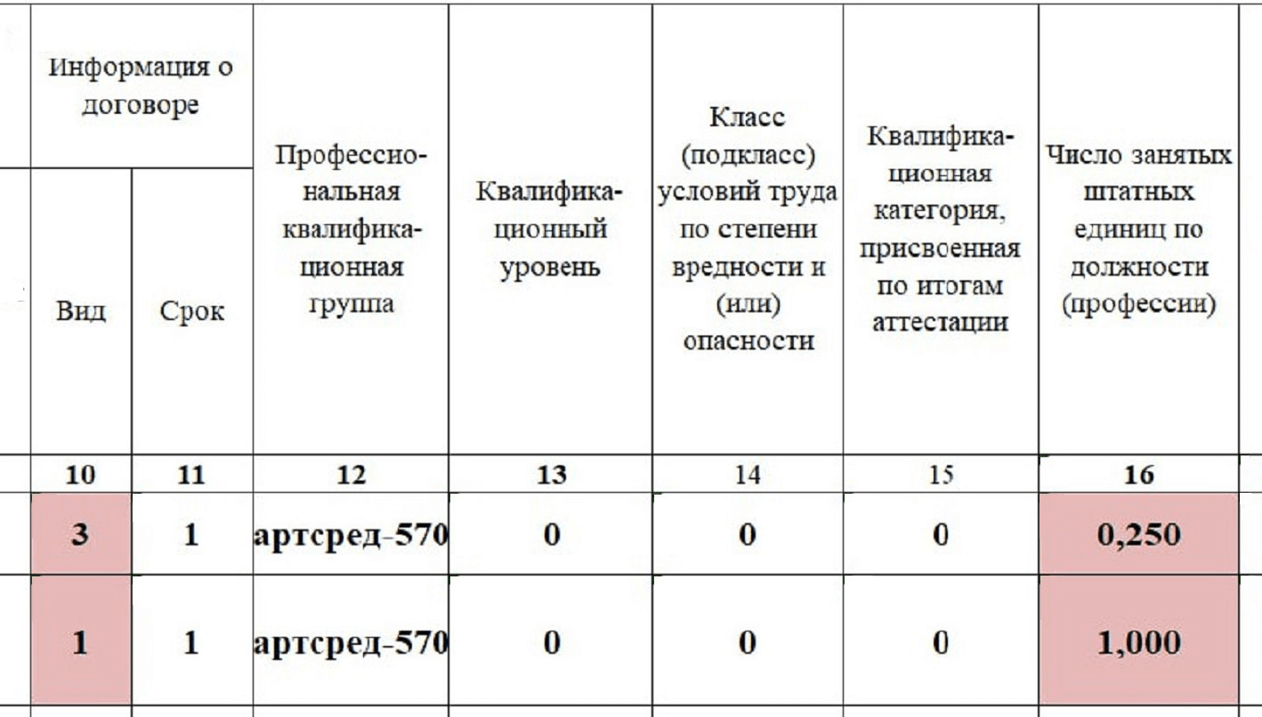 Как заполнить сведения о зарплате госработников в ЕФС‑1 — Контур.Экстерн